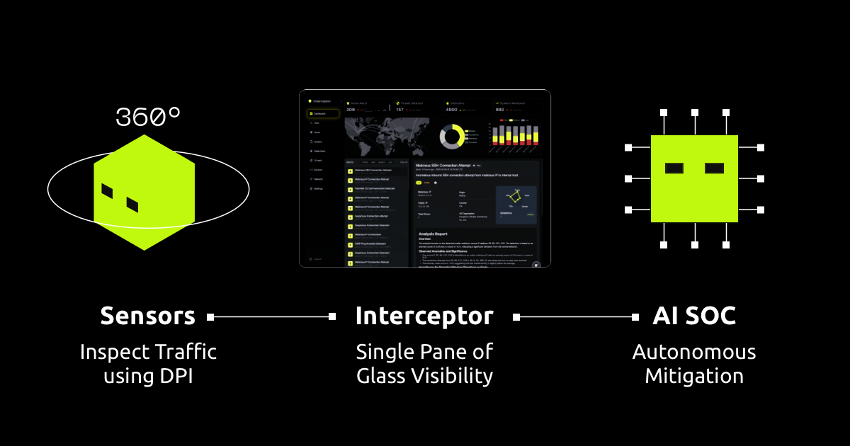 Interceptor Platform Components